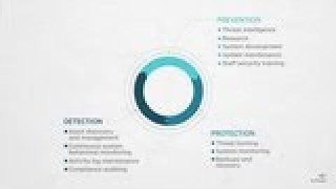 What is a SOC?