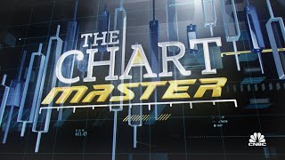 A 'shallow sell-off?' Chartmaster says there's more pain ahead for the markets