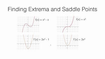 Calculus I - Extrema and Saddle Points