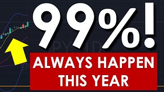 Happens 99% Of The Time This Year - Prepare 4 Dec - Spy Spx Qqq Options Es Nq Swing Day Trading