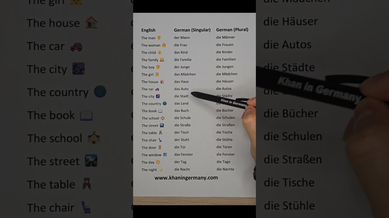 German Language All A1-Level Important Nouns