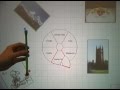 VisionWand: Interaction Techniques for Large Displays using a Passive Wand Tracked in 3D (2003)