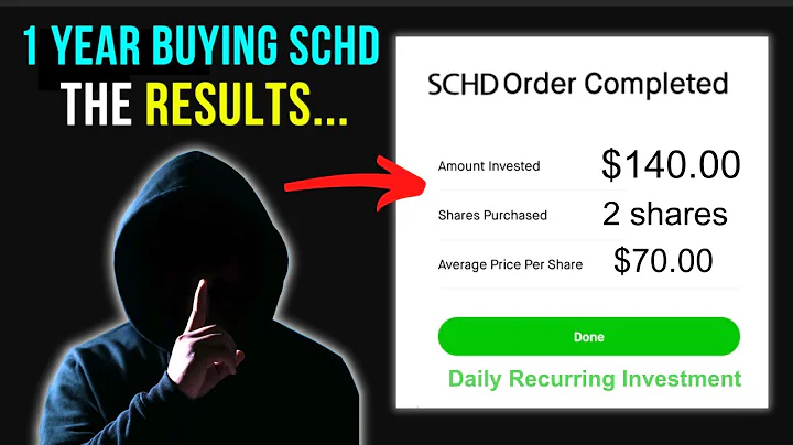 I Bought 2 Shares of SCHD Etf Every Day THIS Year! (Here’s The Results)