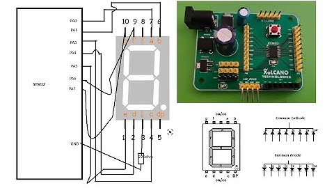 STM32 MCU Interfacing with 7 Segment |LED  Display