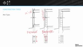 Construction Types - Building Design and Construction Systems