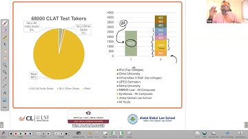 Should you take the LSAT-India exam? LSAT-India Demystified
