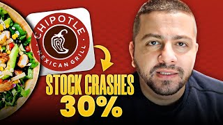 Why Is Chipotle Stock Falling, And Is It A Buying Opportunity? Cmg Stock Ysis Cmg