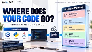💻 Where Does C Code Go When You Run a Program 🤔 | Stack, Heap, Data, BSS & Code