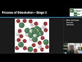 Understanding the Dissolution of Ionic Compounds