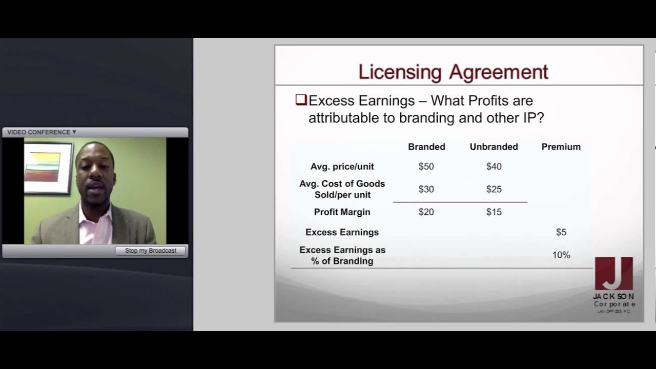 Licensing Your Ideas the Right Way