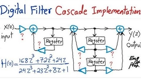 Digital Filter Cascade Implementation Example