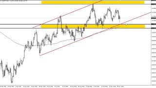 USD/JPY  Technical Analysis for December 10, 2018 by FXEmpire.com