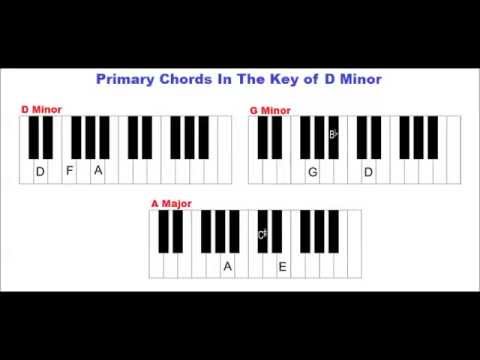 Primary Chords in the Key of D Minor on Piano - I IV V ...