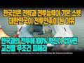 한국인은 전략과 전투능력이 기본 스텟 대한민국이 전투민족이 된 이유 한국과의 전투에 100% 확신이 없다면 교전을 무조건 피해라 [ENG SUB]