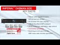 Product Spot DABMAN i500 - English version