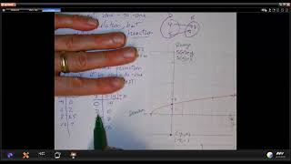 Inverse Functions - Tables and Graphs