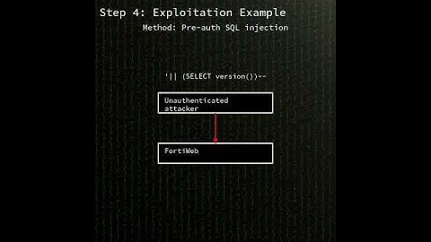 FortiWeb: pre-auth SQL injection leading to remote code execution in Fo...(CVE-2025-25257) #shorts