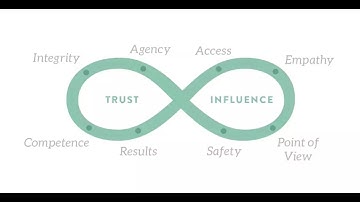 The Trust and Influence Loop w/ Mike Cottmeyer