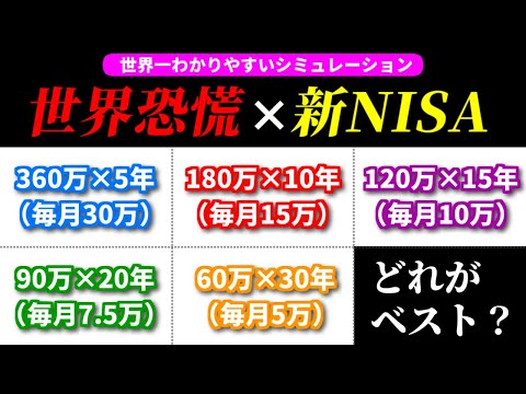 【新NISA積立を世界恐慌時にしていたら】360万×5年vs180万×10年vs120万×15年vs90万×20年vs60万×30年【徹底シミュレーション】