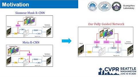 FGN: Fully Guided Network for Few-Shot Instance Segmentation