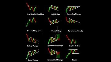 Most Watch all Chart patterns in a Short video#subscribe the Channel for more videos #shorts #forex