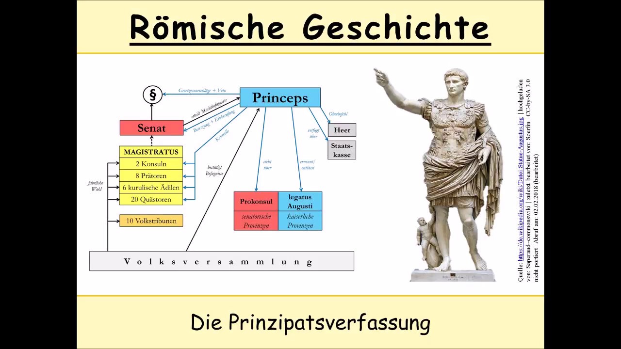 Die Verfassung des Prinzipats - Der Weg Augustus zum Prinzipat ...