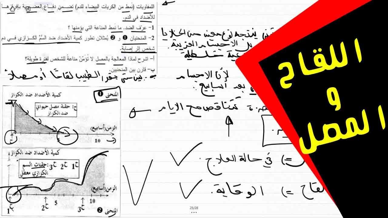 علوم طبيعية الرابعة متوسط وضعية ادماجية اللقاحات و الامصال