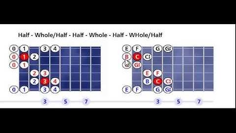 C Byzantine scale pattern #1 - Open position