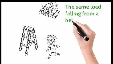 IMPACT LOADING-DESIGN OF MACHINE ELEMENTS