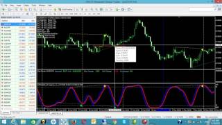 Kill zone forex