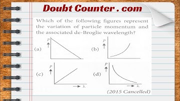 Which of the following figures represent the variation of particle momentum and the associated