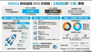 2026年1月份績效，00991A主動復華未來50憑什麼打敗王者0050，#0050 #00991A  #投資理財 #投資 #熱門 #投資心法 #分享 #推薦 #主動式ETF