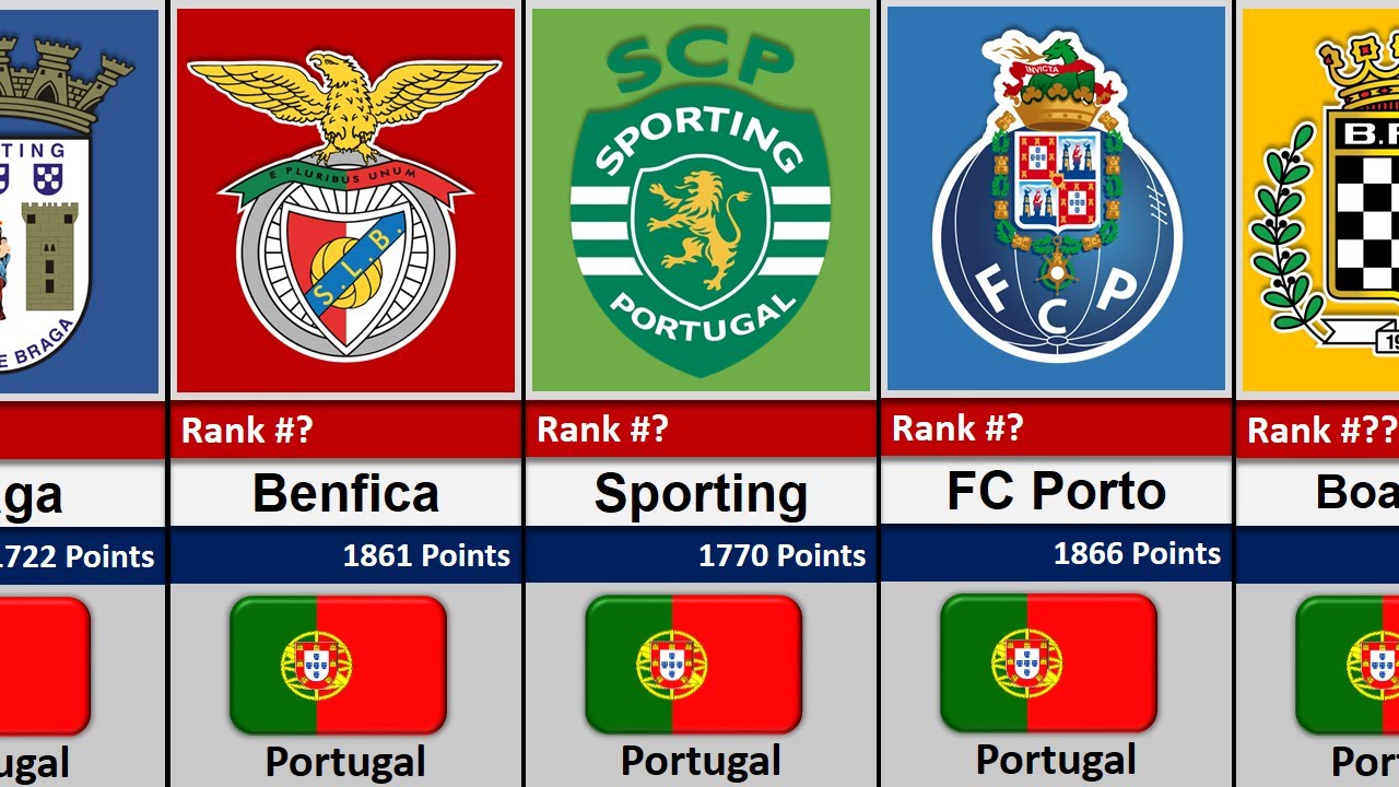 Best Football Club in Portugal