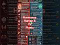 imp hormones plant vs human