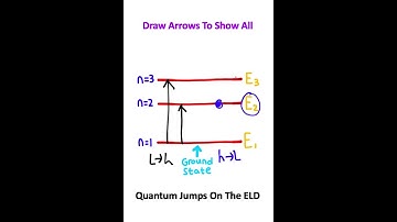 Quantum Jumps In 60 Seconds!!