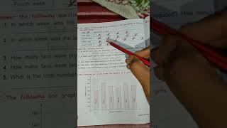 (Class-4-Maths)(Ch-12-Pictorial representation of data)(Exercise-12-B)