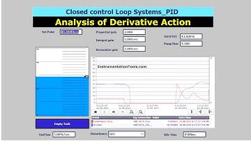 Derivative Controller Action - PID Controller Simulation