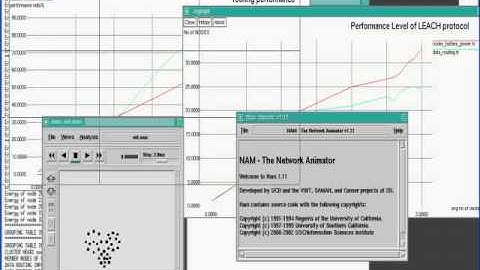 IEEE 2013 NS2 A Survey on Distributed Topology Control Techniques for Extending the Lifetime