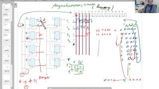 Ch9-2-1 async counters