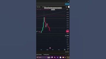 🚀 Will Dash ($DASH) Bounce 150%? | Key Fibonacci Levels 📊