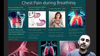 Chest pain during breathing - Top 7  Causes