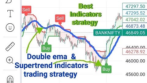 Double ema & Supertrend indicators trading strategy