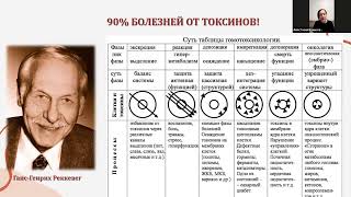 Как решить проблемы - миндалины, аденоиды, тонзилит, гайморит. Поддержка иммунитета