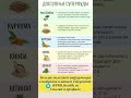 Доступные суперфуды