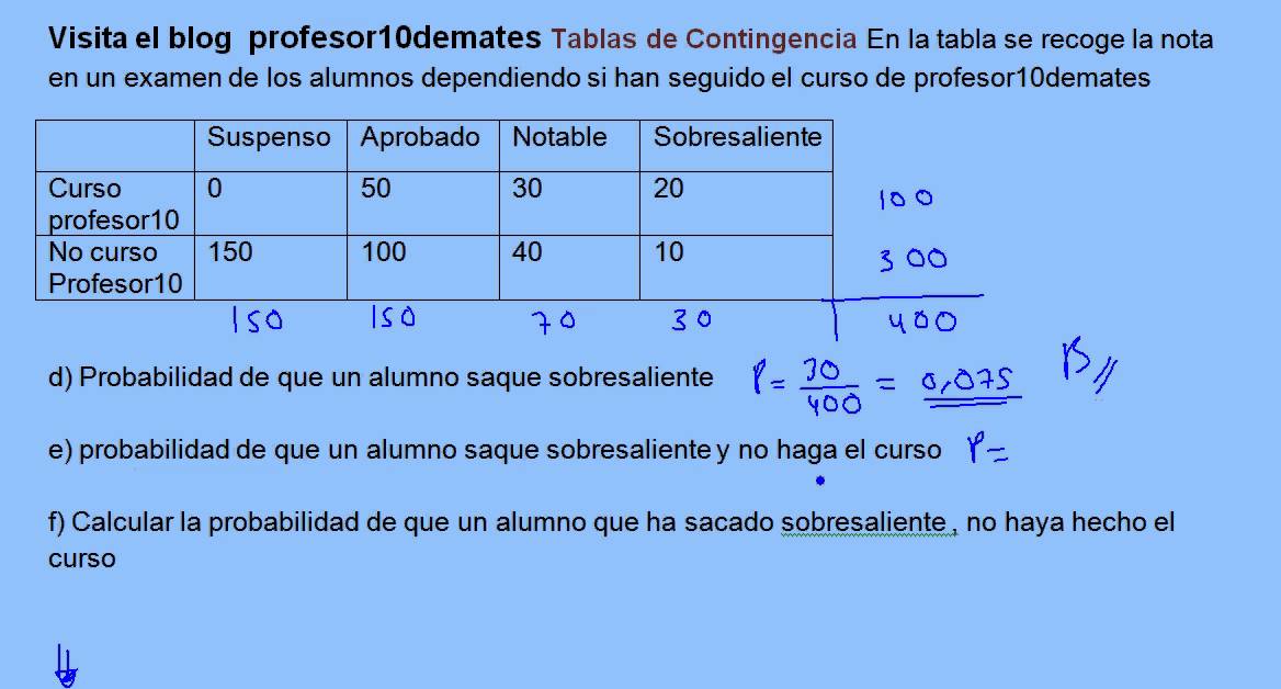 Ejercicios probabilidad 3 eso pdf