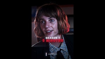 Robin Buckley Screen Time in Stranger Things#strangerthings #robinbuckley