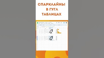Google Sheets: спарклайны в гугл таблицах #shorts