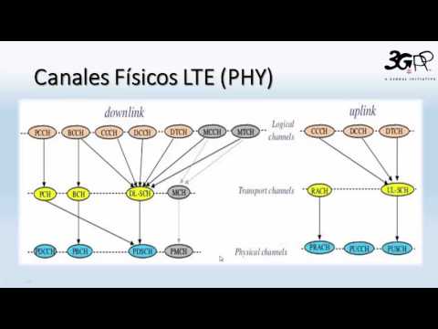 Video: ¿Qué son los canales en LTE?