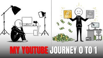 From Lazy Dreamer to YouTuber 🎥 | How I Finally Beat Procrastination (No Motivation Needed! 🎯)