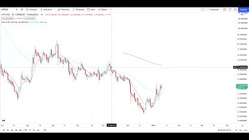 INTERNET COMPUTER ICP Urgent Cypto Price Breakout/Breakdown Technical Analysis - January 2022
